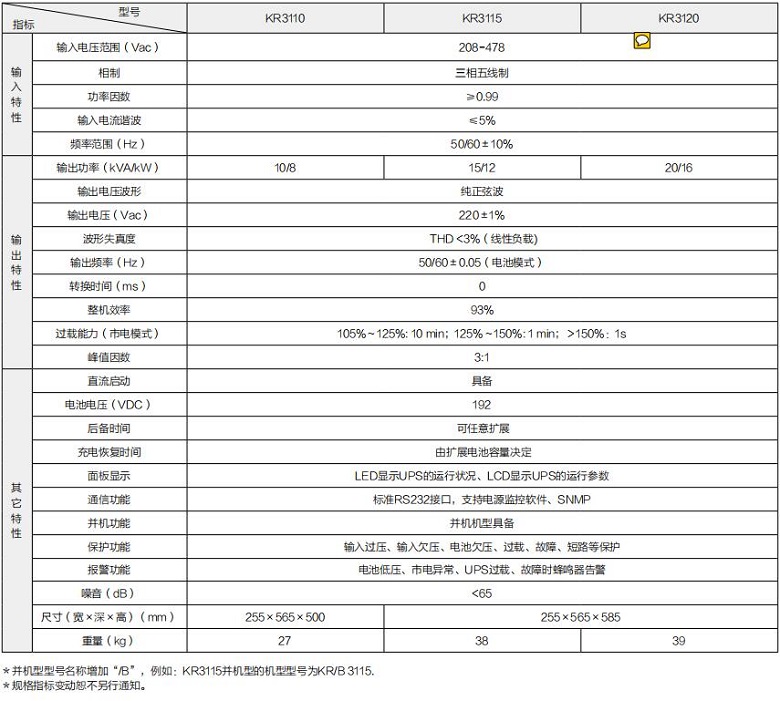 FUN88 KR系列高频三进单出（机架式）(图1)
